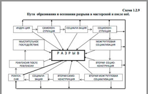 Схема 1.2.9